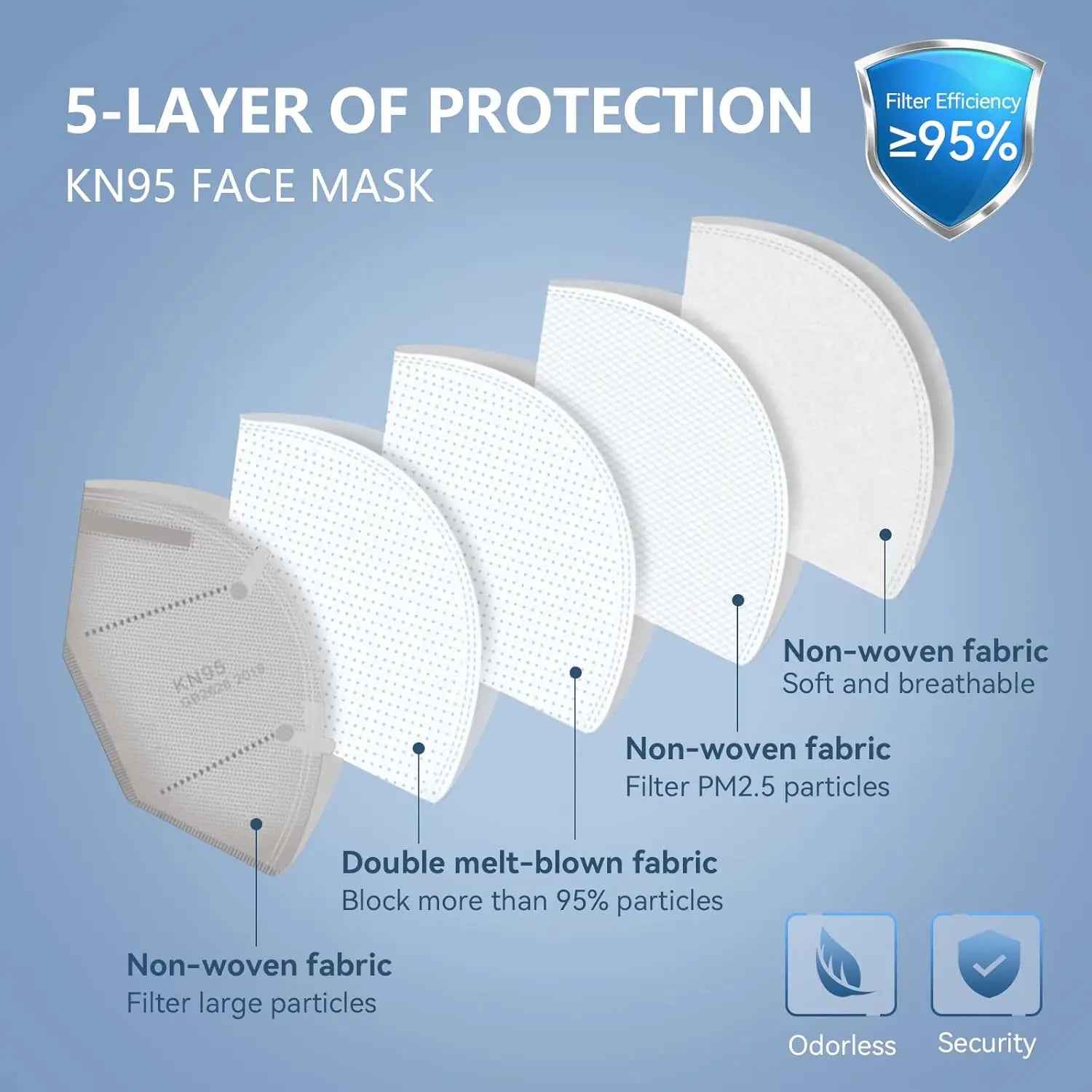 60 Packs KN95 Face Mask, 5-Ply Comfortable Filter Safety Mask, Protective White Cover