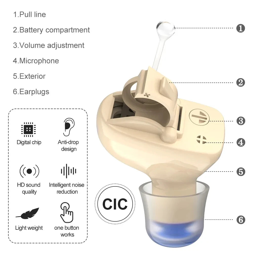 2025 Mini CIC In The Ear Deaf Machine Sound Amplifier Invisible Hearing Aid Price Battery A10 For Seniors Audífonos First Aid