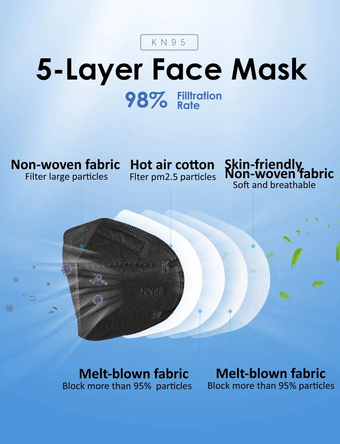 KN95 Face Masks, Pack of 30 Individually Wrapped, 5-Ply Breathable Comfortable Safety Mask with High Filtration