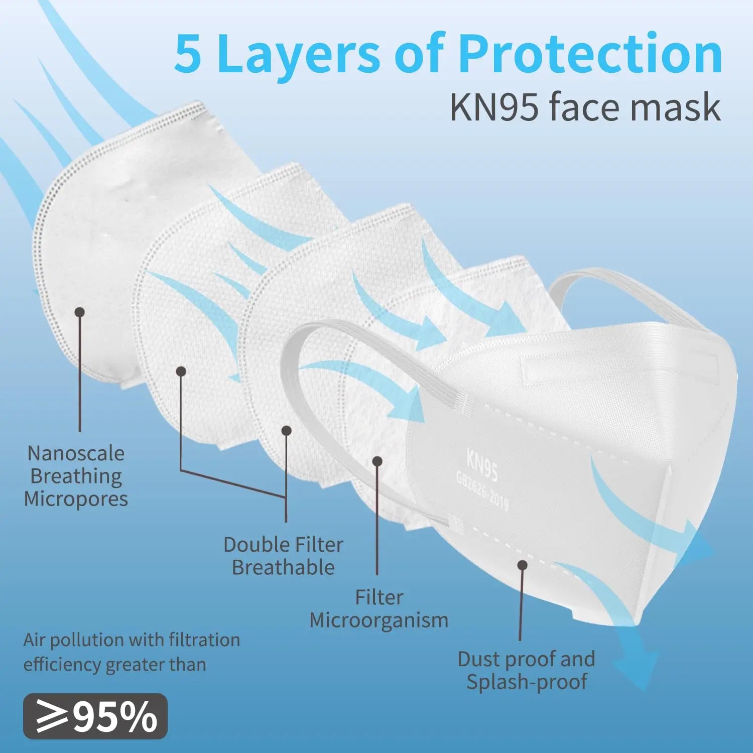 KN95 Face Masks 50 Pack, 5-Ply Breathable with Adjustable Nose Clip & High Elastic Ear Loops for Adults