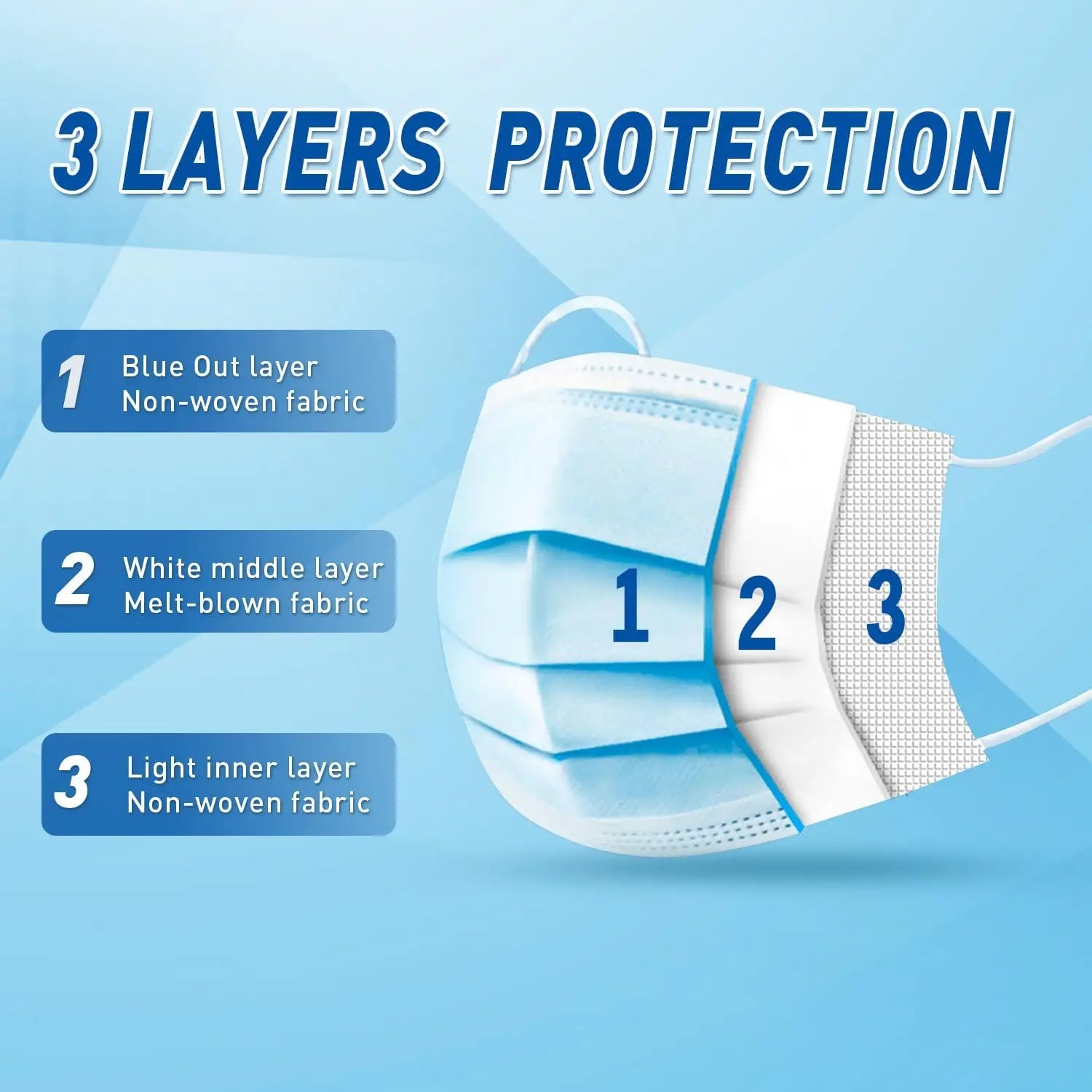 100 Pack Disposable Face Masks, Medical Grade 3-Ply Protection for Adults - Comfortable & Breathable