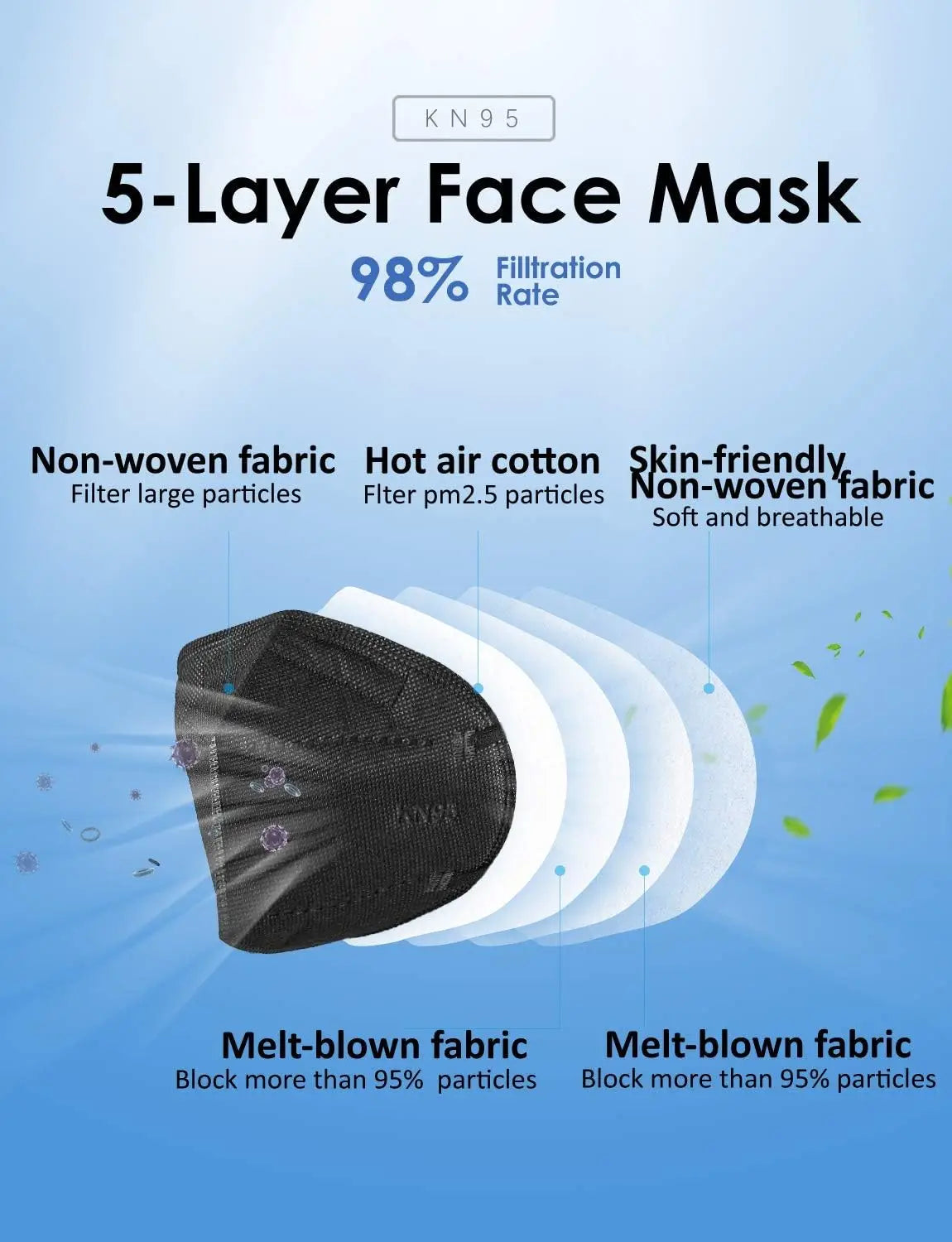 KN95 Disposable Face Masks, 5-Layer Protection with ≥95% Filter Efficiency for Daily Use