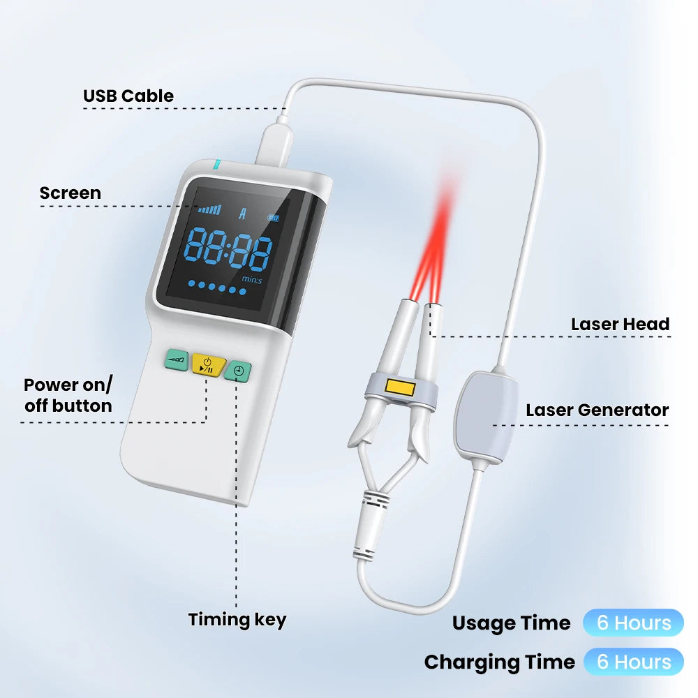 Medical Grade Rhinitis Treatment  650nm Red Light Nasal Laser Physical Therapy Apparatus Sinusitis Cure Machine