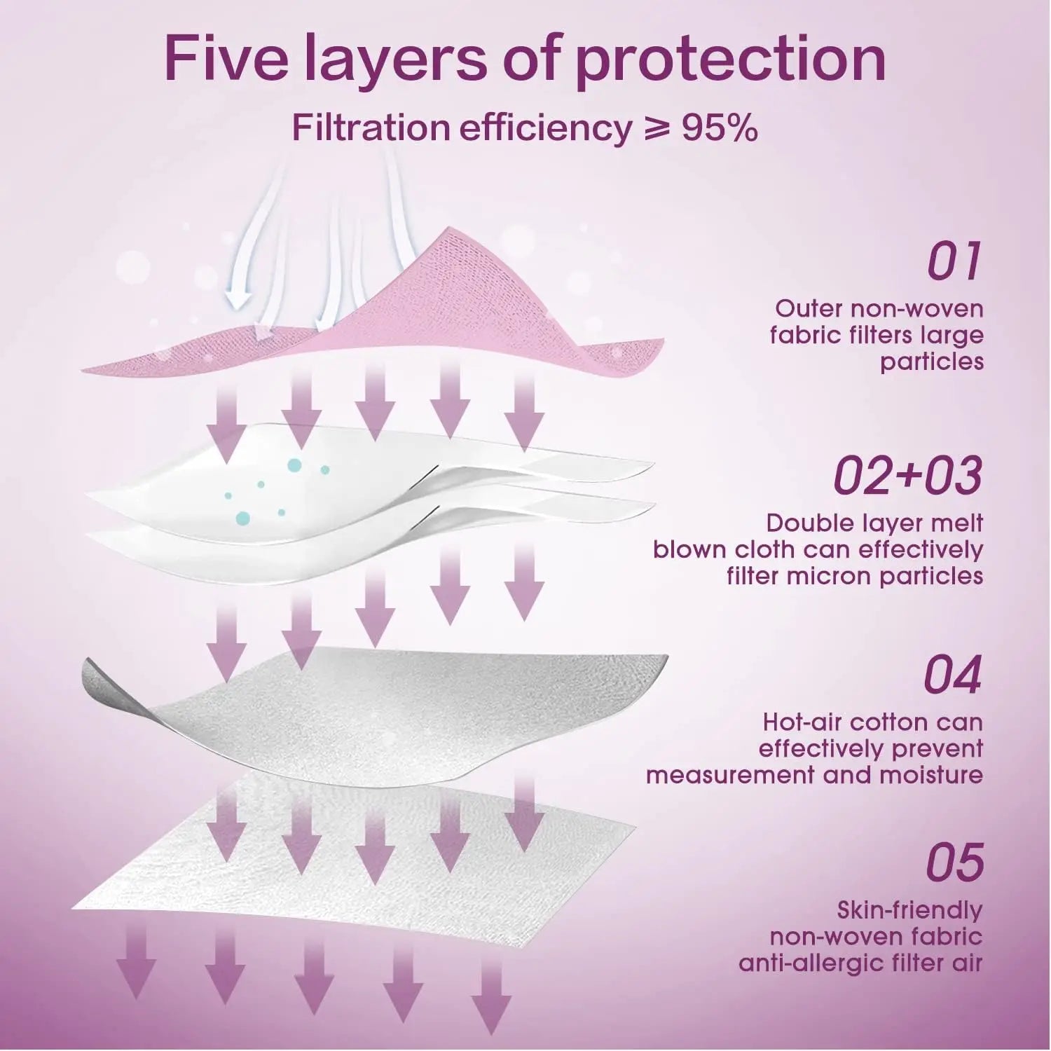 50 Pcs KN95 Face Masks, 5-Layer Disposable Respirators in Pink, Blue, Red, Purple, Grey for Outdoor Safety